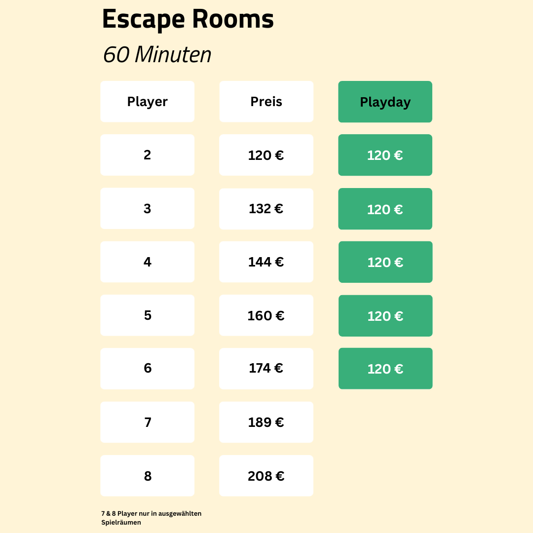 Escape Rooms Hamburg - ab 02 2026